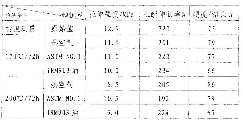 Preparation method of durable ultrahigh temperature resisting acrylic rubber
