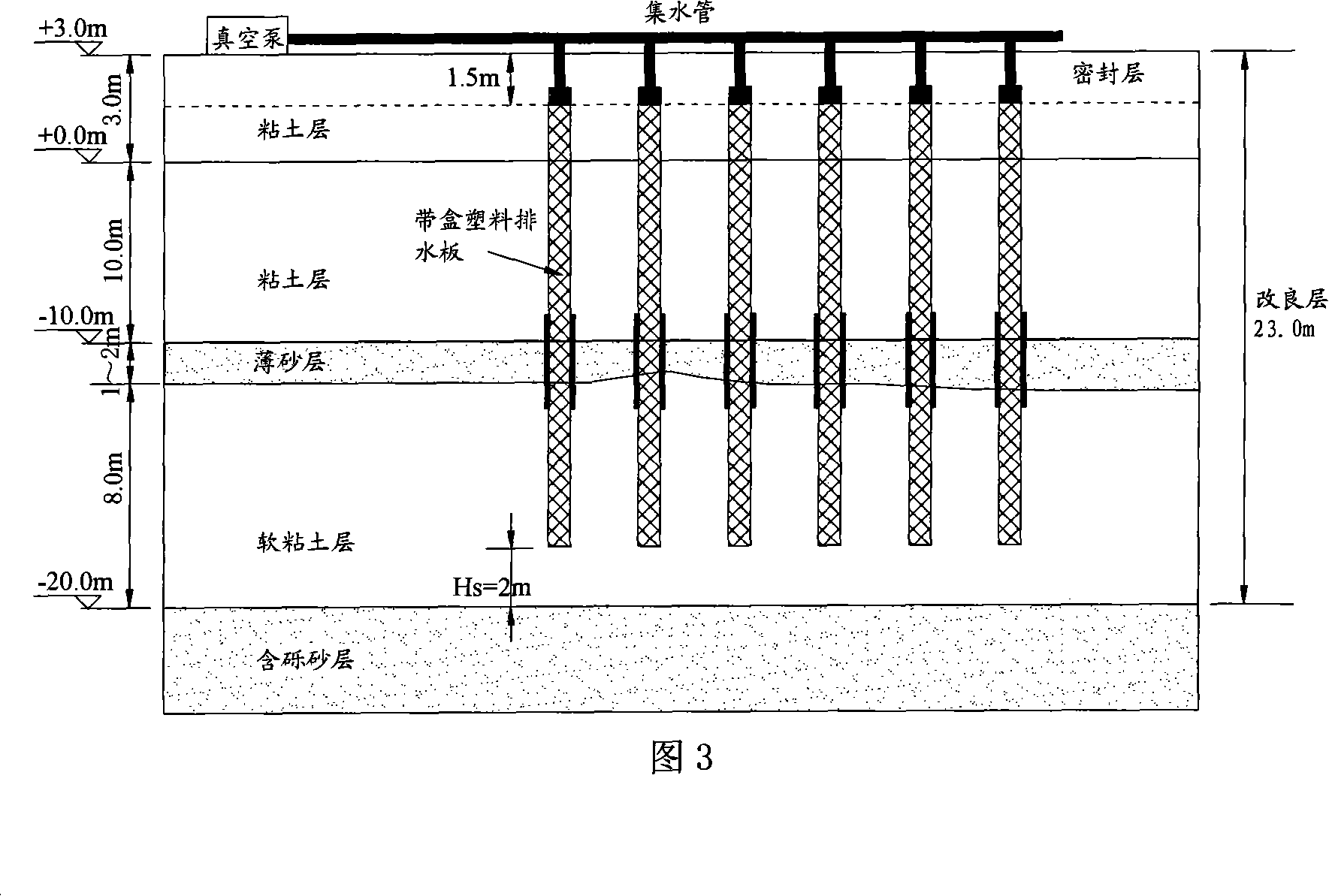 Method for increasing thin-sand-layer-filling soft clay foundation vacuum degree