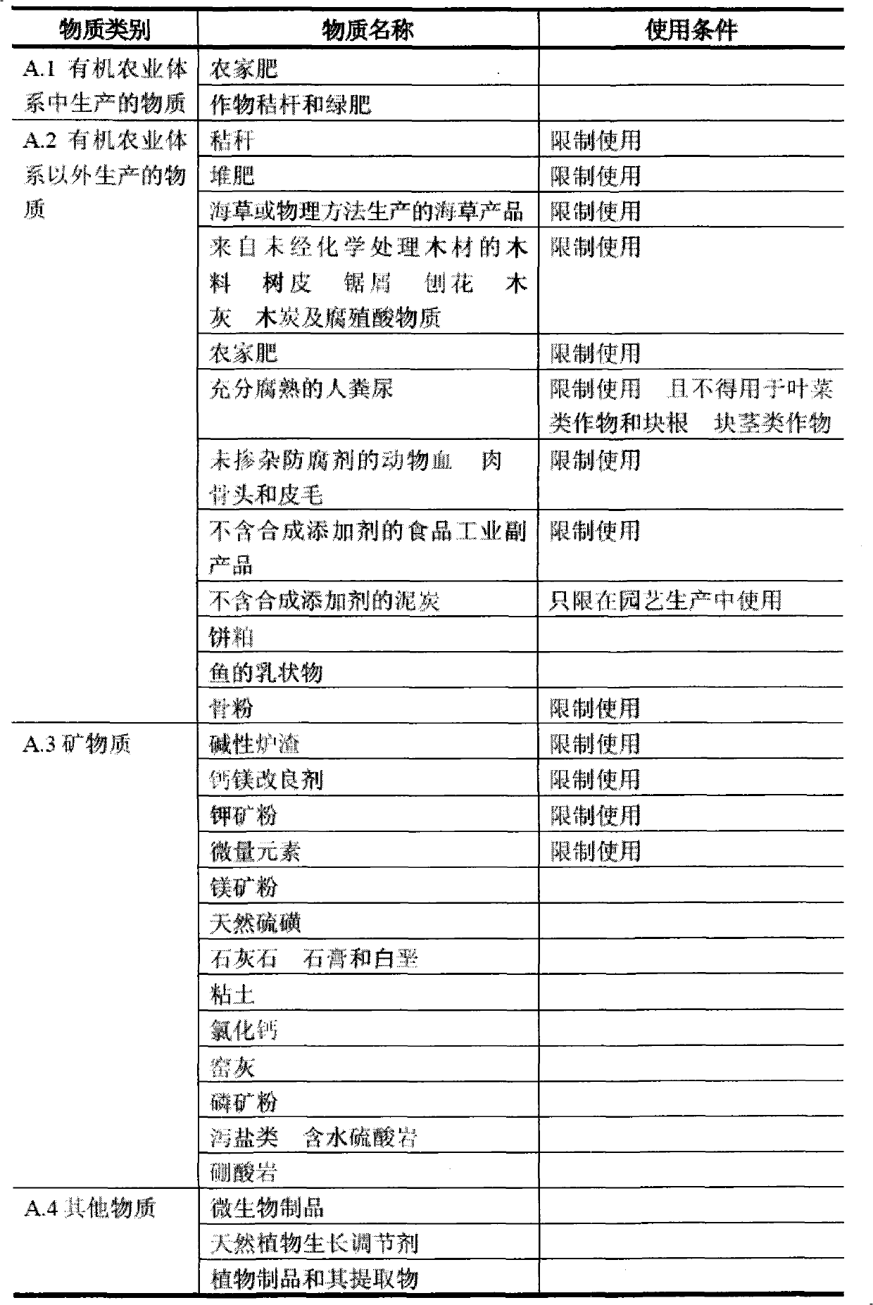 Method for planting organic whiteheart cherry and preparation of bacteria solution used thereby