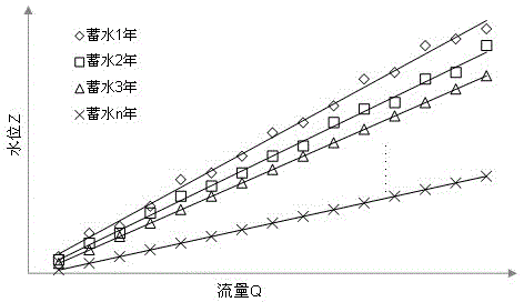 Lowest navigable water level generating method of downstream river of reservoir