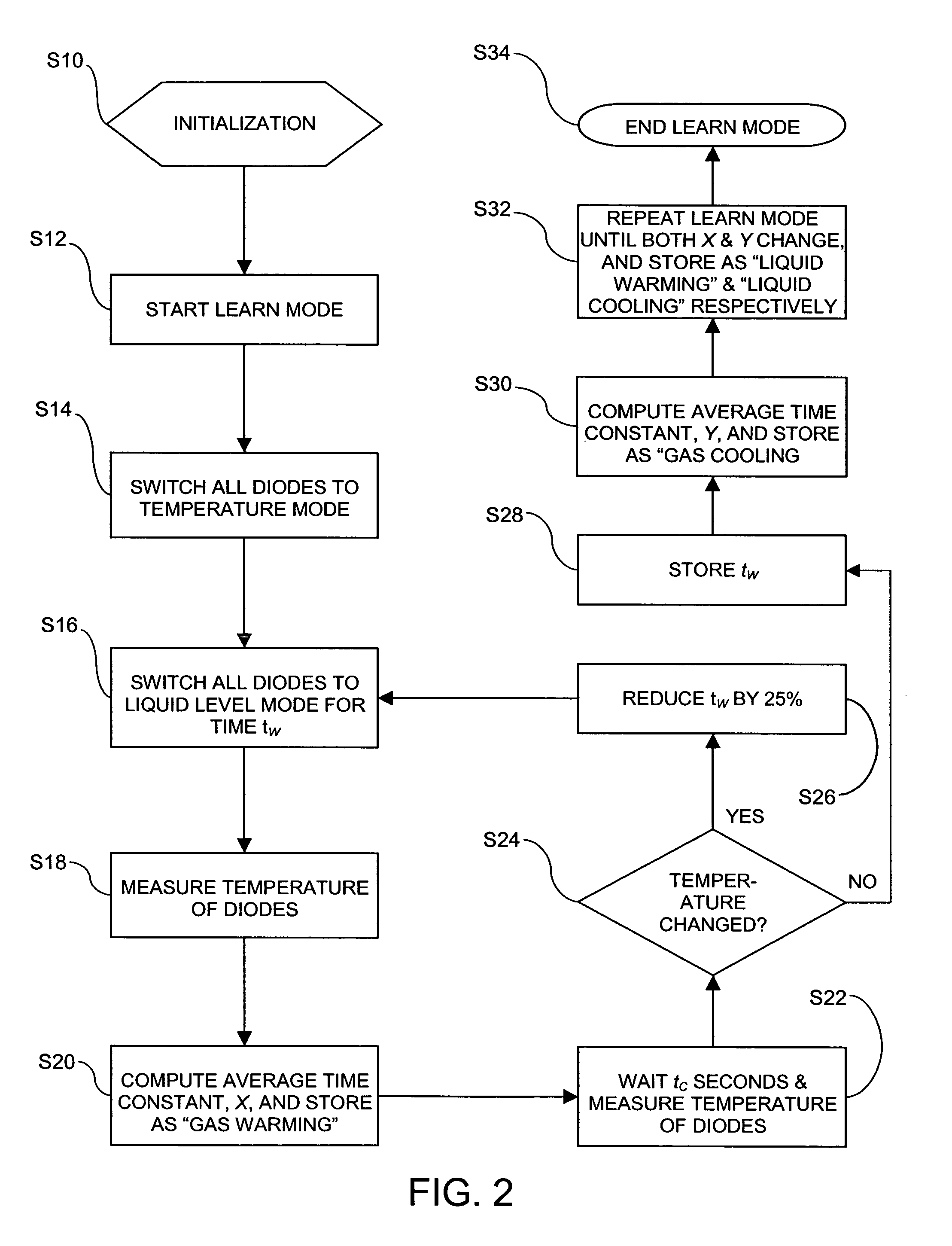 Method and apparatus for detecting the level of a liquid