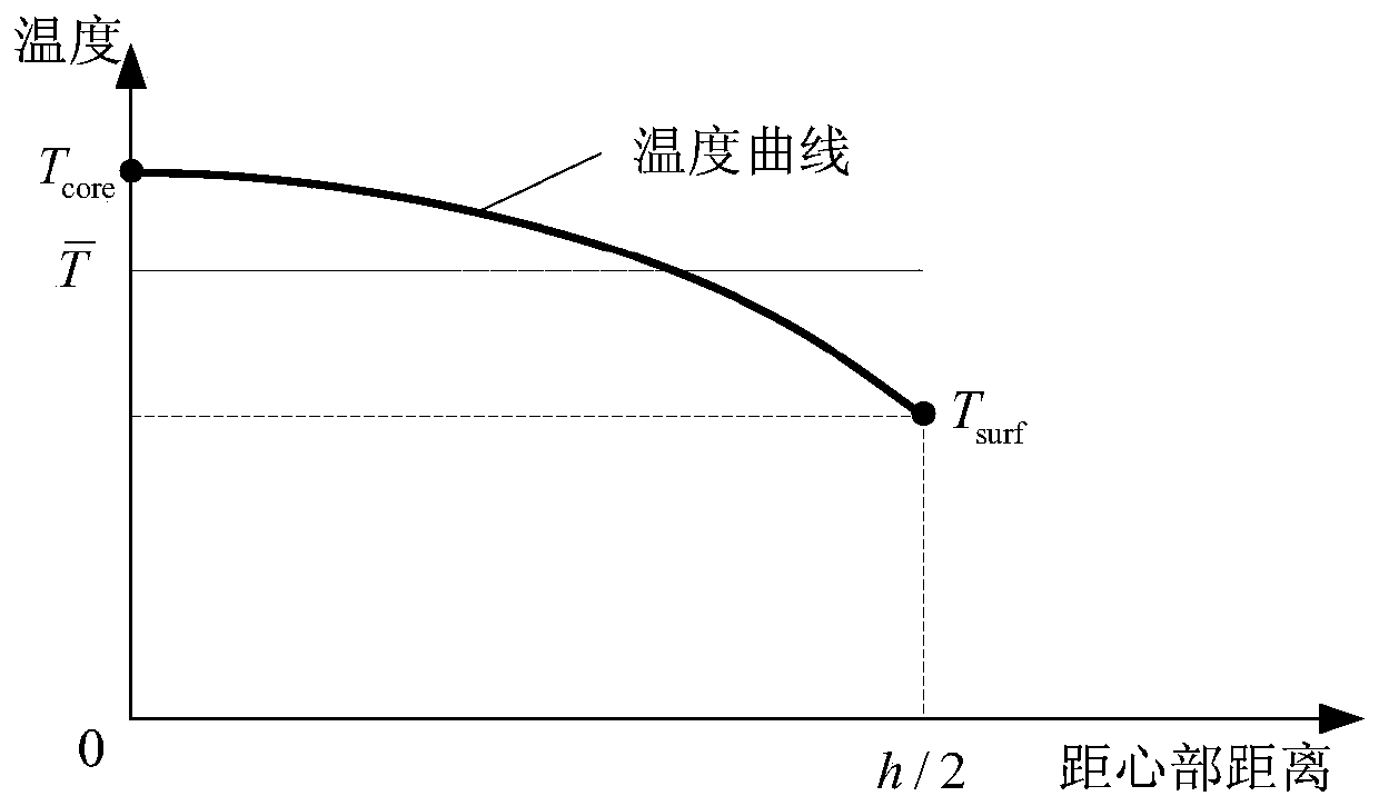 A Calculation Method of Core Temperature of Hot Continuous Rolling Intermediate Billet