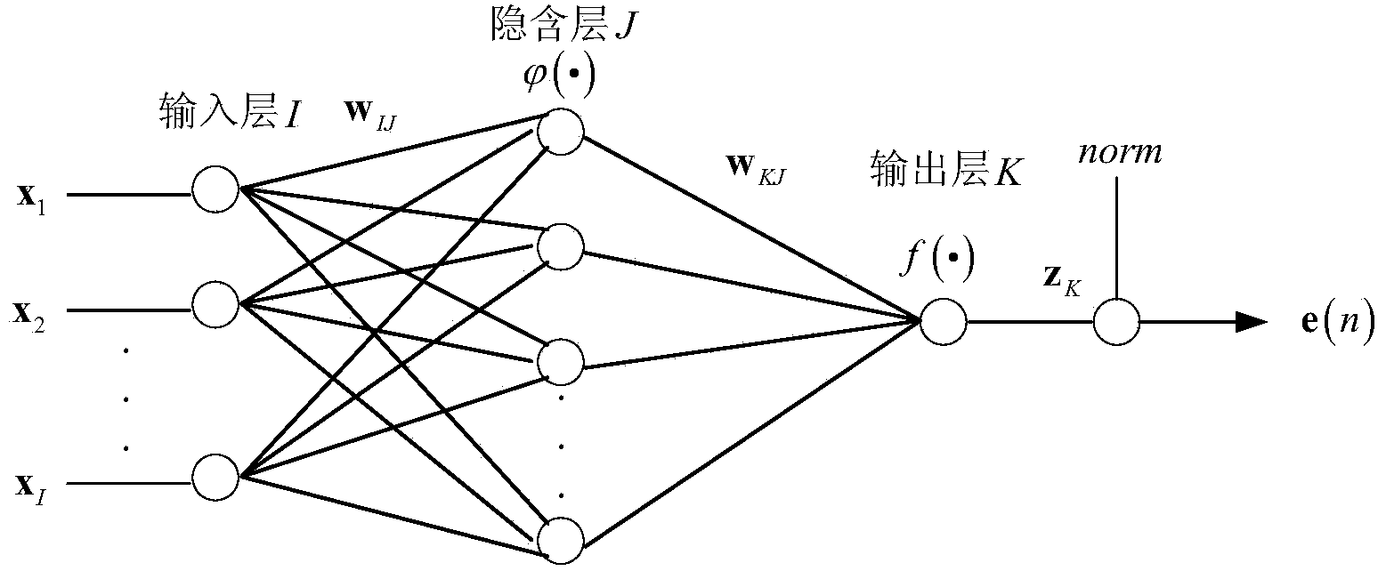 Self-adaptive wavelet kernel neural network tracking control method based on KLMS