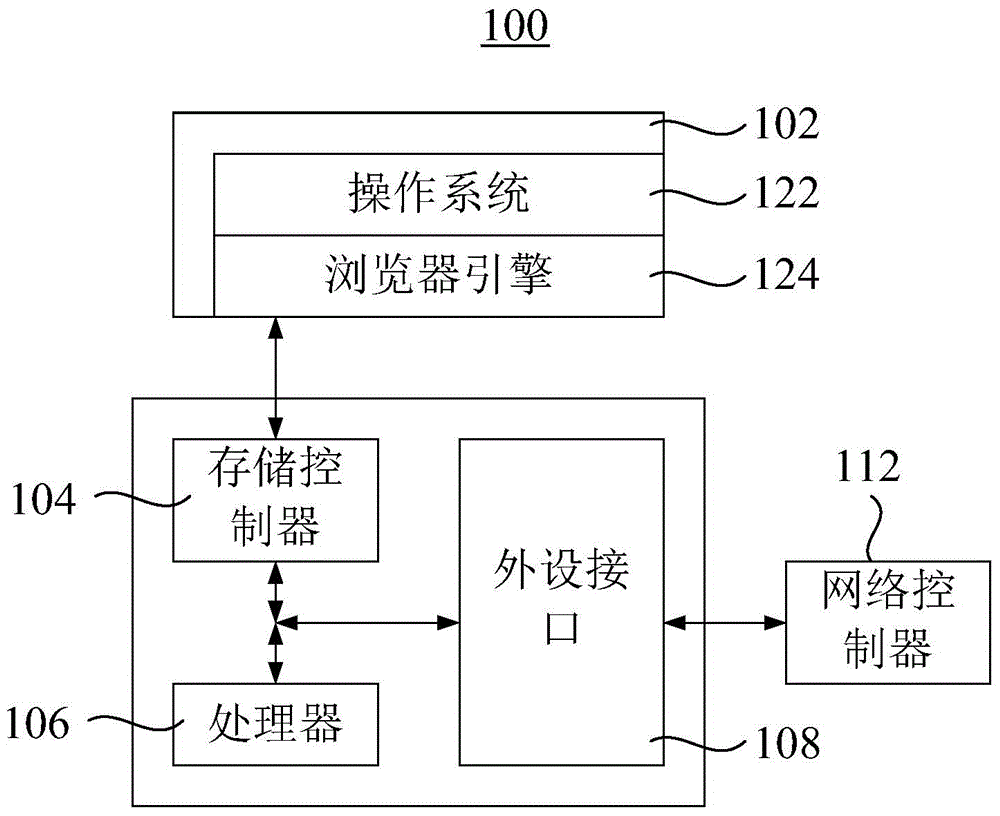 Photo processing method and apparatus thereof