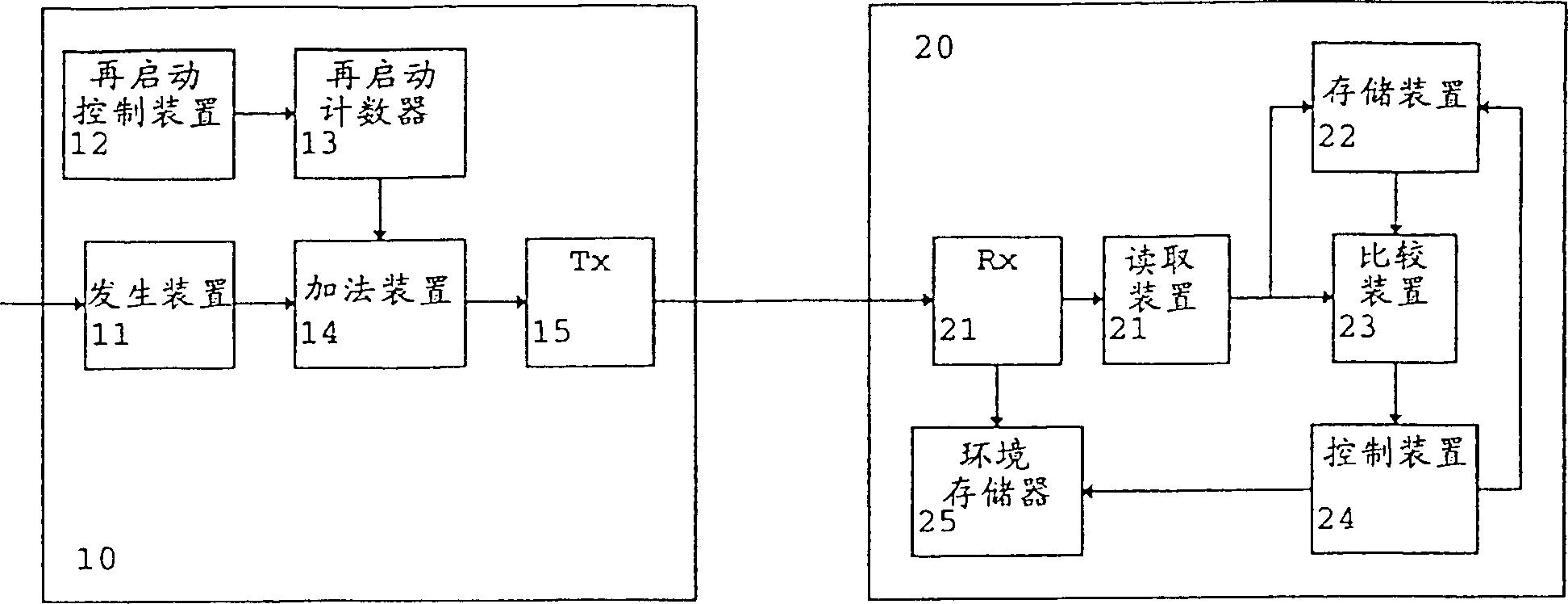 Method and system for restoring subscriber contex