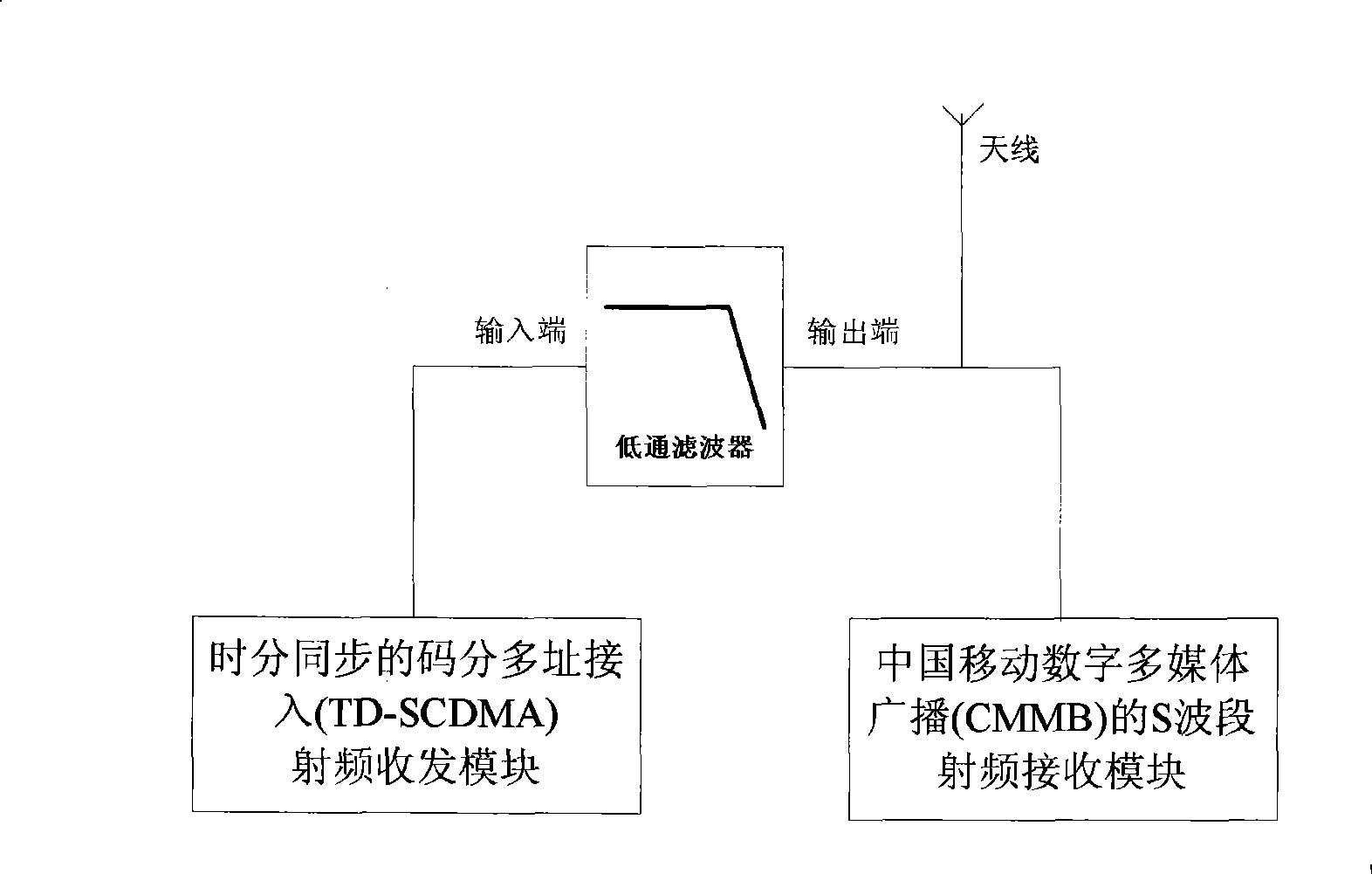 Mobile terminal of sharing antenna of mobile phone television and movable communication module