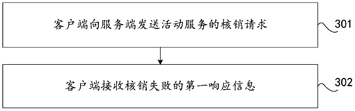 Resource sharing processing method, device and system