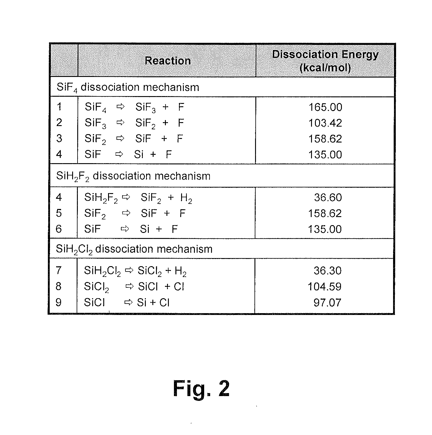 Method for extending lifetime of an ion source