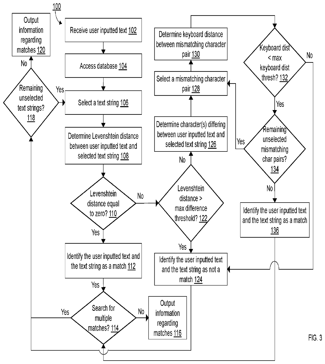 Identifying non-exactly matching text