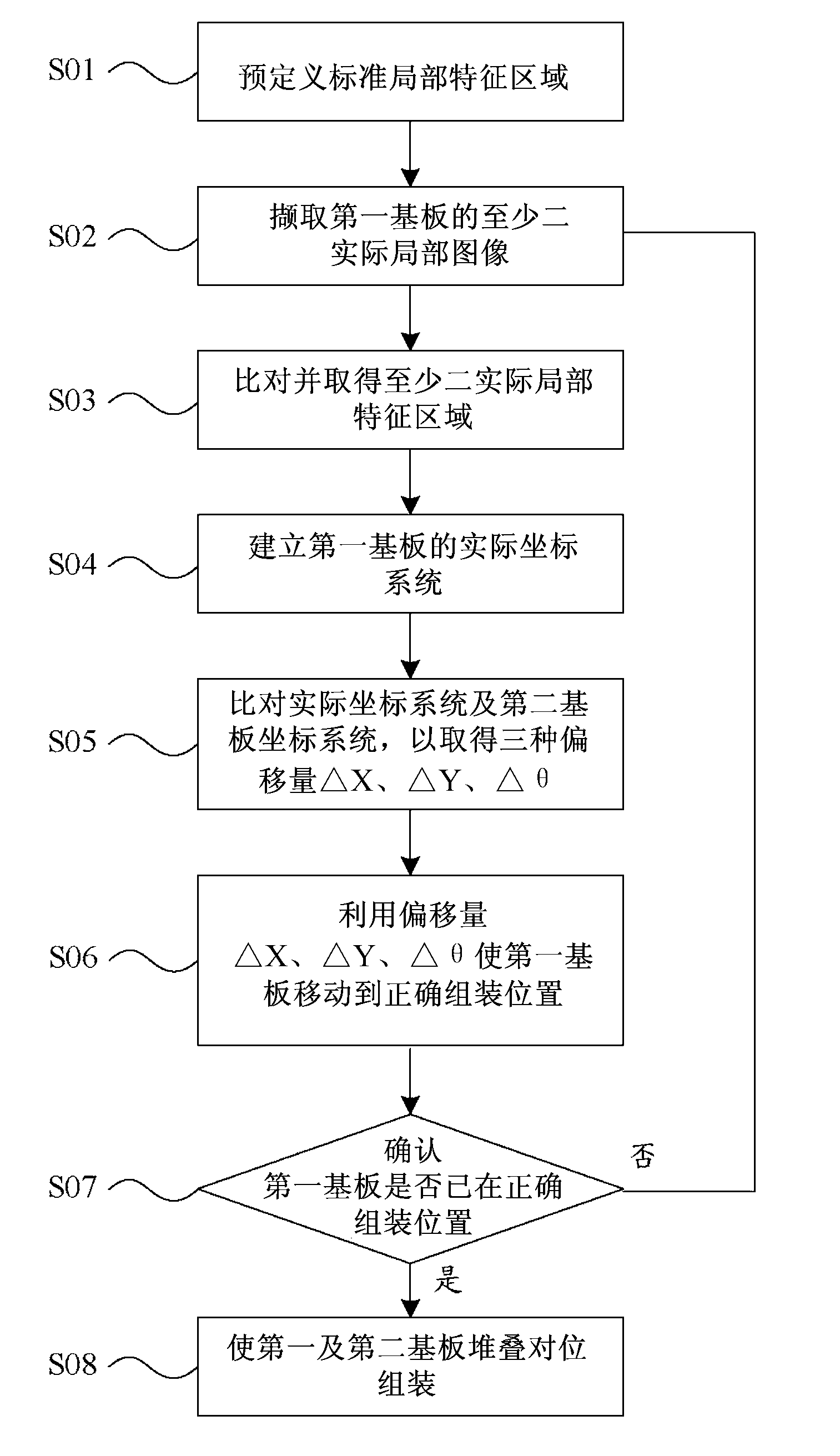 Aligning method for unmarked substrate assembly