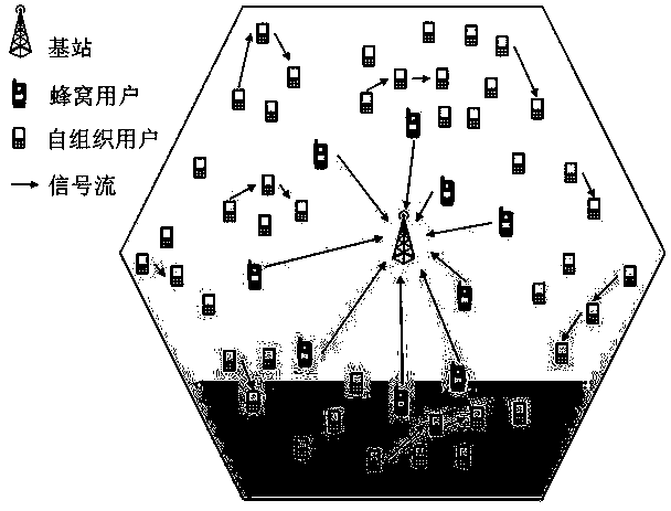 Uplink communication resource allocation strategy of self-organizing relay forwarding network