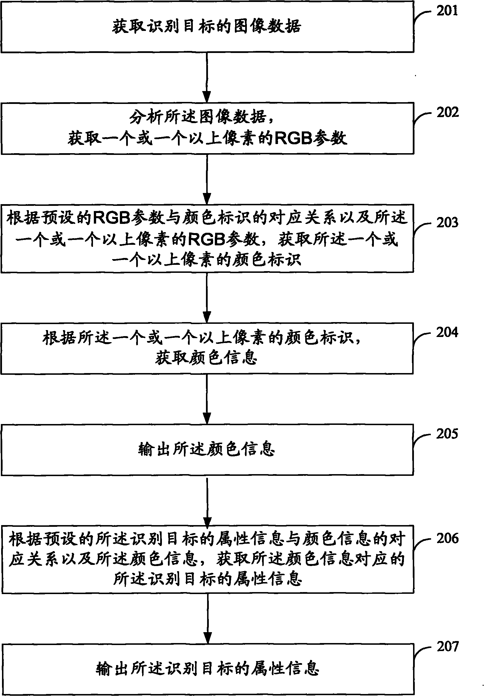 Color discrimination method and device
