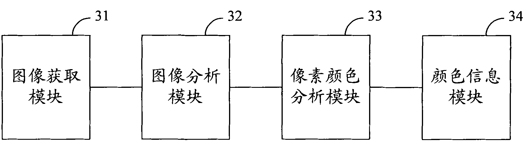 Color discrimination method and device