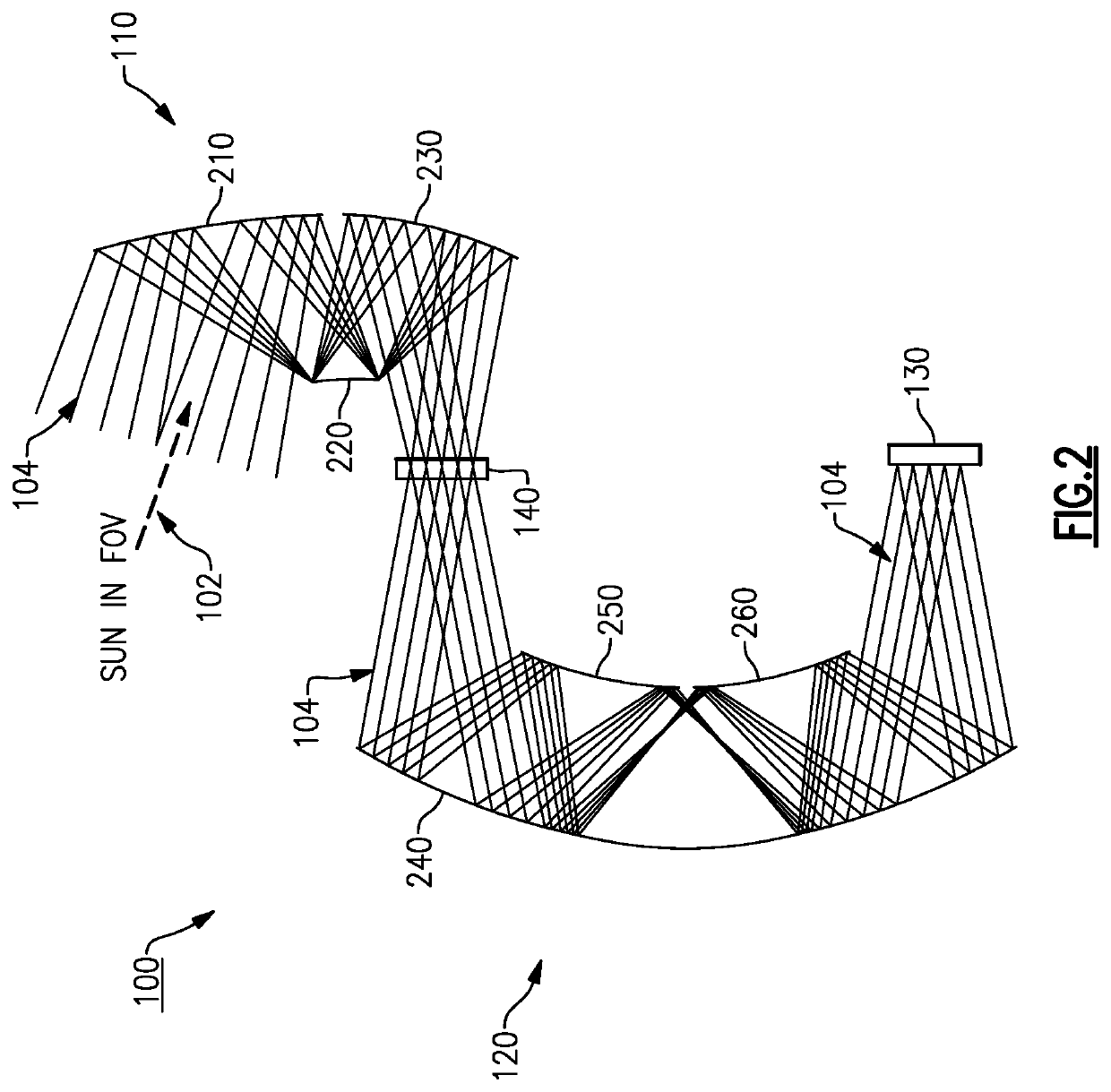 All-reflective solar coronagraph sensor and thermal control subsystem