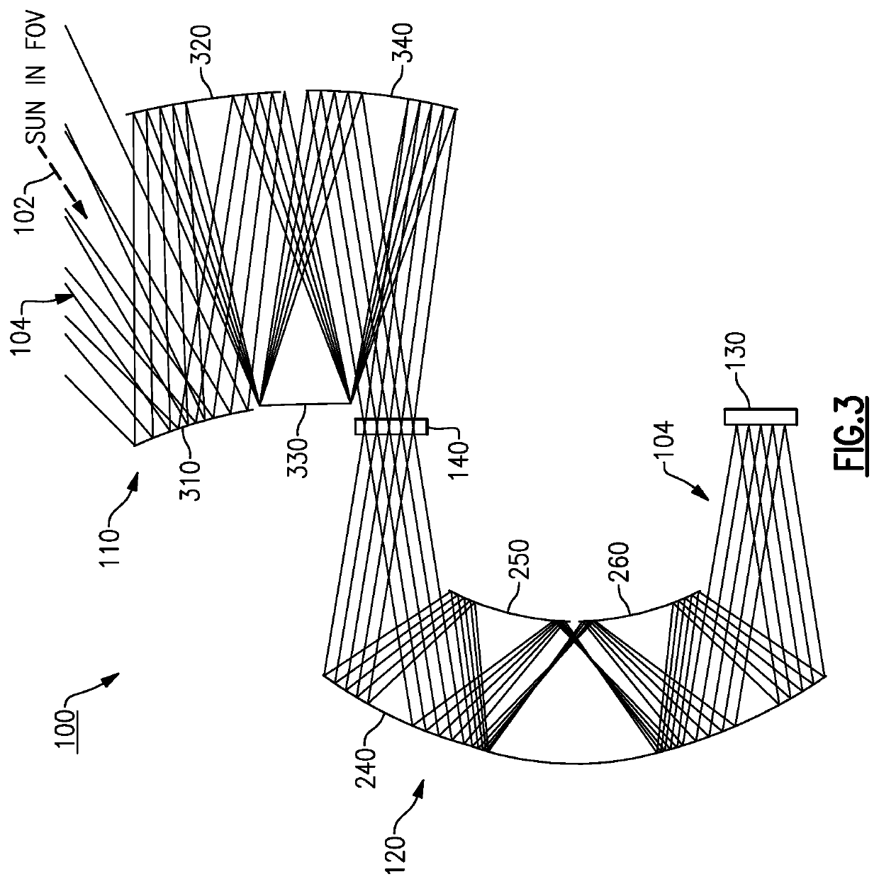 All-reflective solar coronagraph sensor and thermal control subsystem