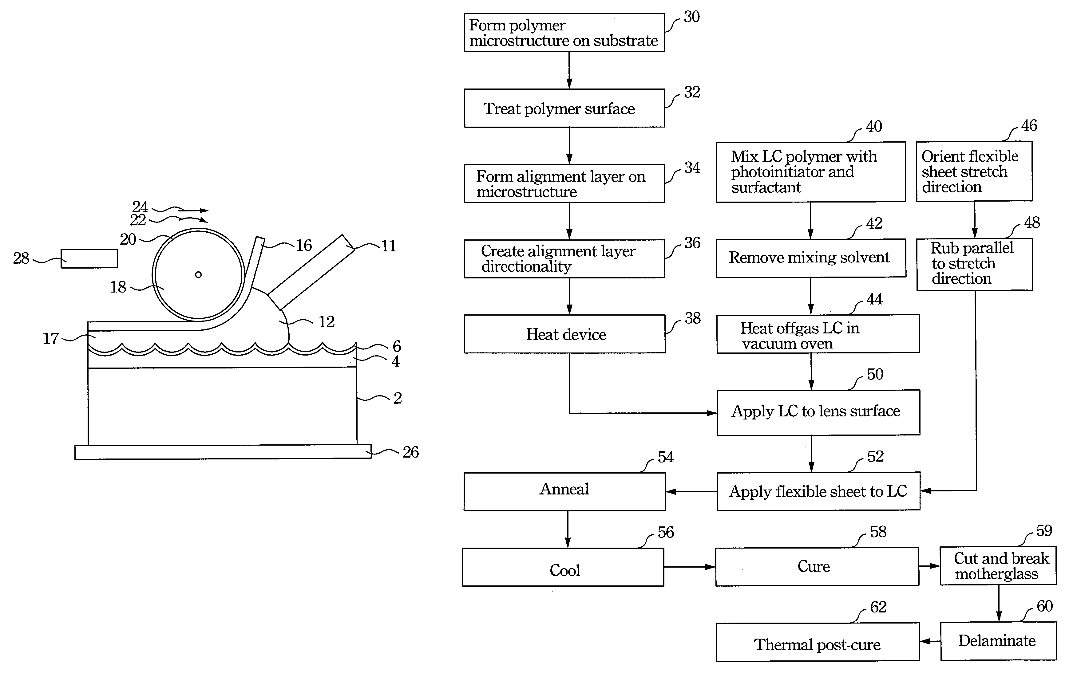 Manufacture of a birefringent liquid crystal component