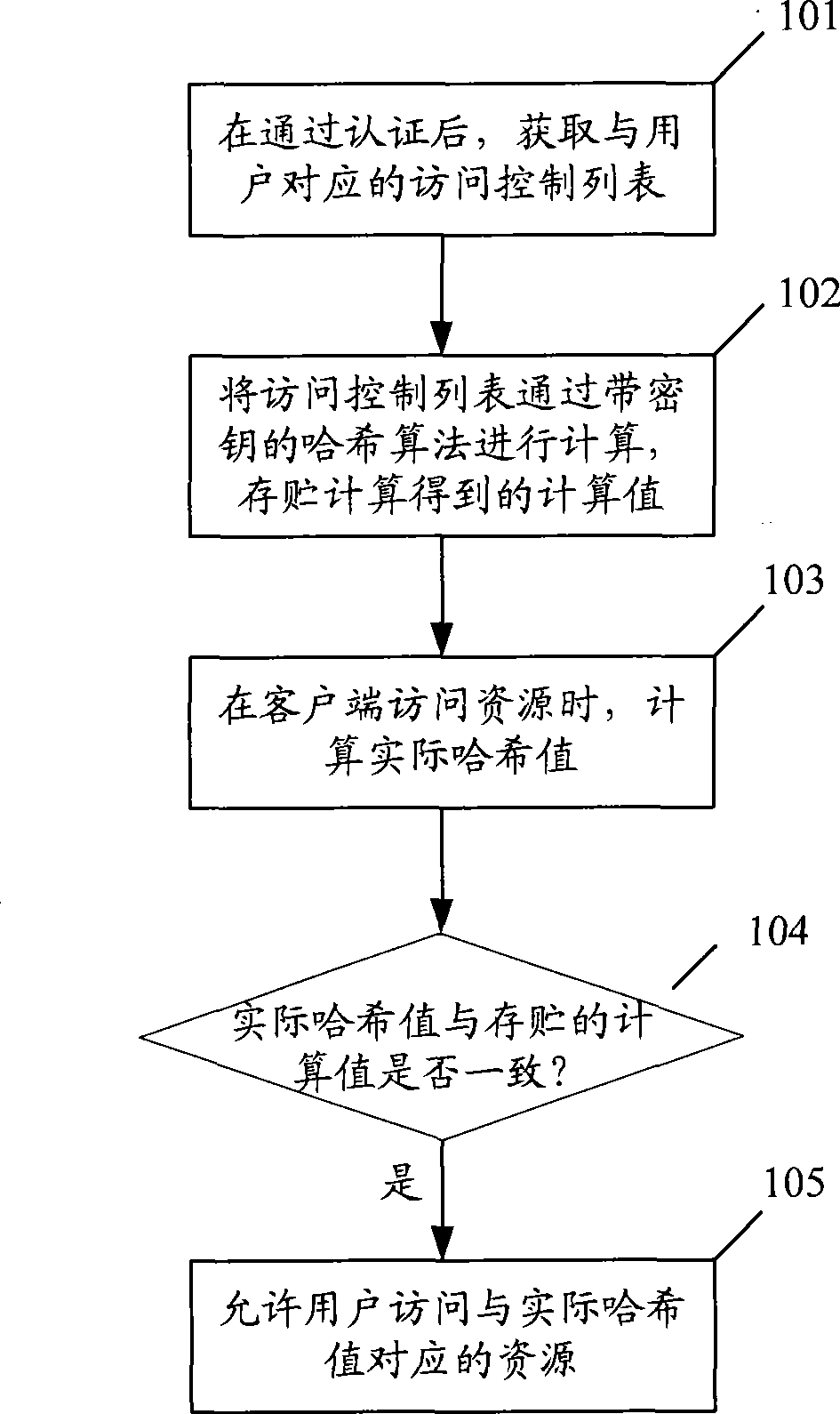 Method for implementing distributed security policy, client terminal and communication system thereof