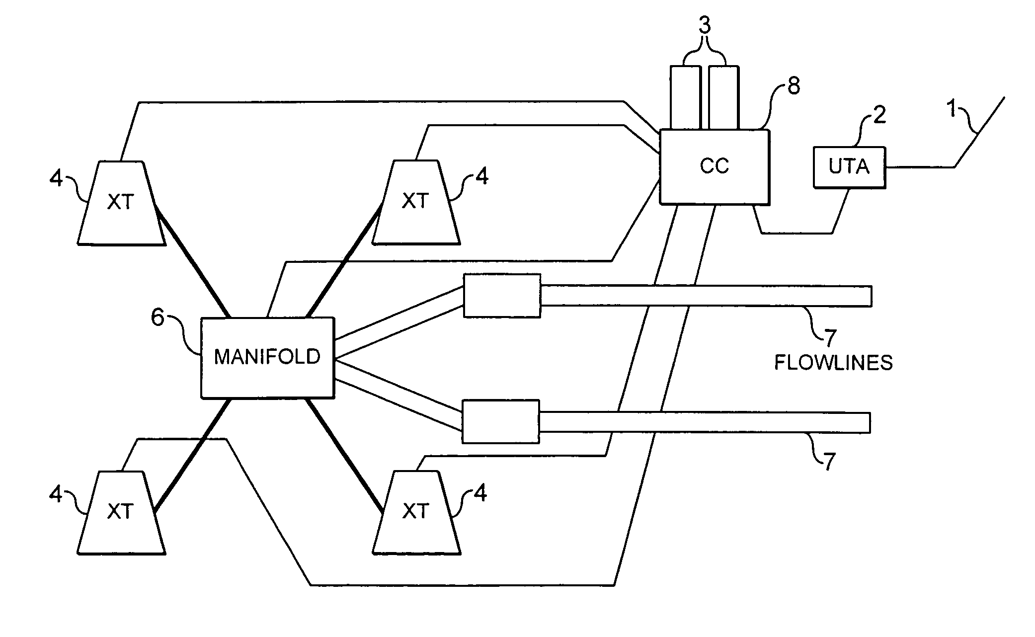 Controlling and/or testing a hydrocarbon production system