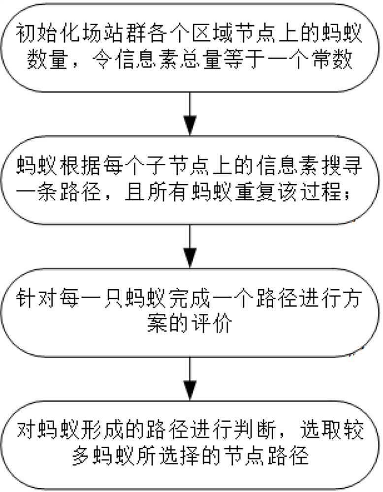 Wind and light storage field station group inertia evaluation method based on ant colony algorithm