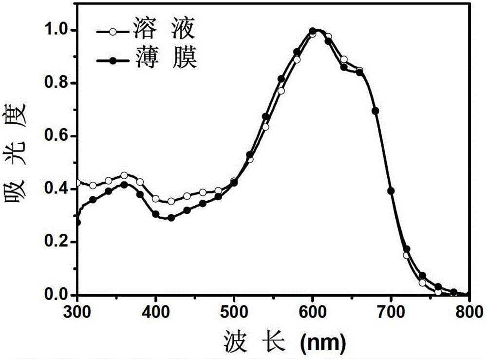 A kind of conjugated polymer and its preparation method and application