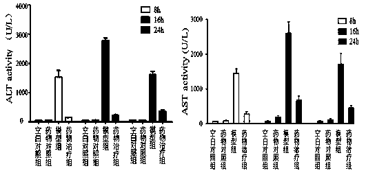 Method for Separating and Preparing Rosmarinic Acid from Green Orchid Isophyllum and Its Application