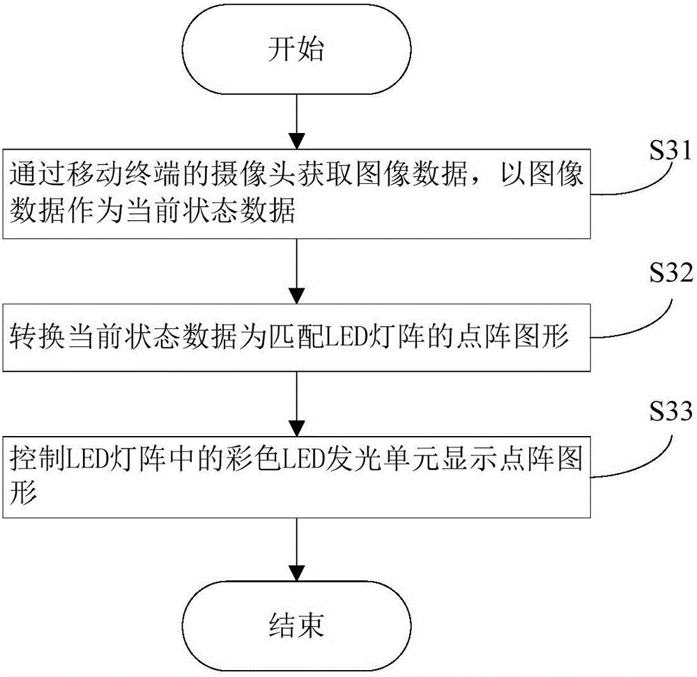 Control method for breathing lamp of mobile terminal and mobile terminal