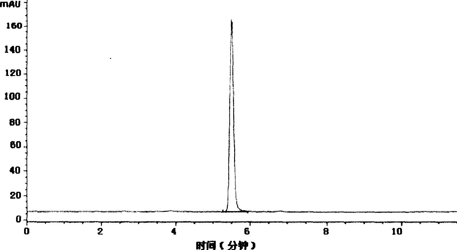 Method for synthesizing alpha-chlorine (2-chlorine) methyl phenyl acetate