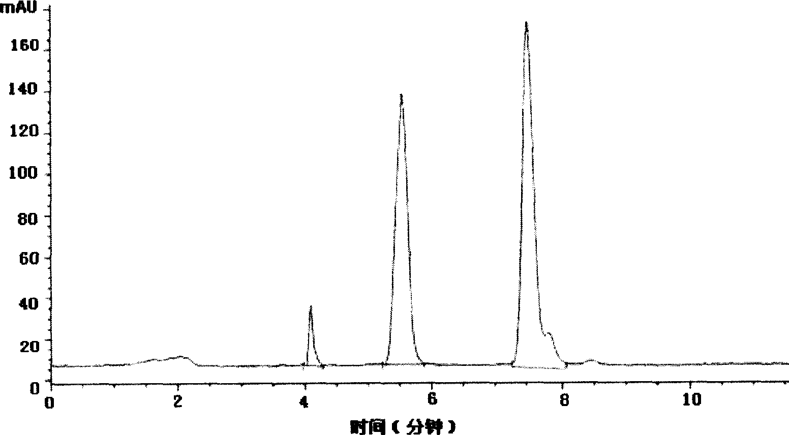 Method for synthesizing alpha-chlorine (2-chlorine) methyl phenyl acetate