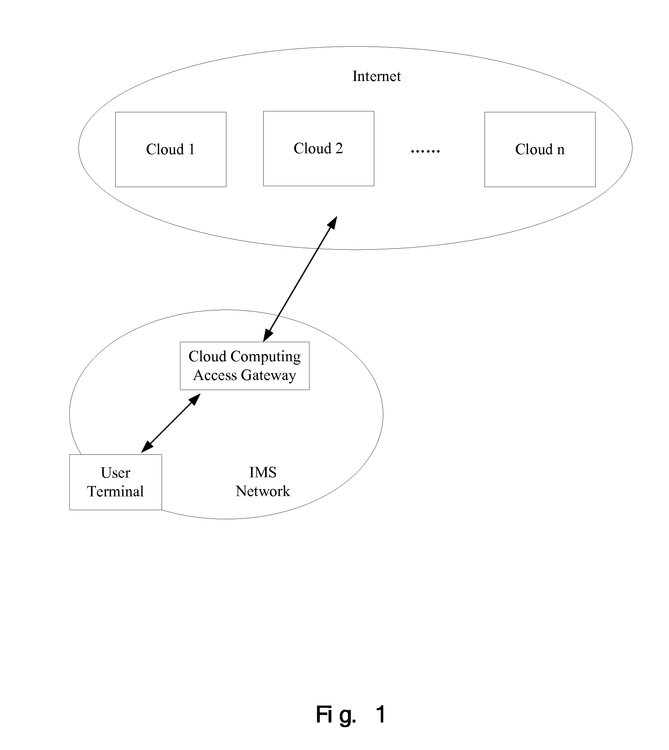 Cloud computing access gateway and method for providing a user terminal access to a cloud provider