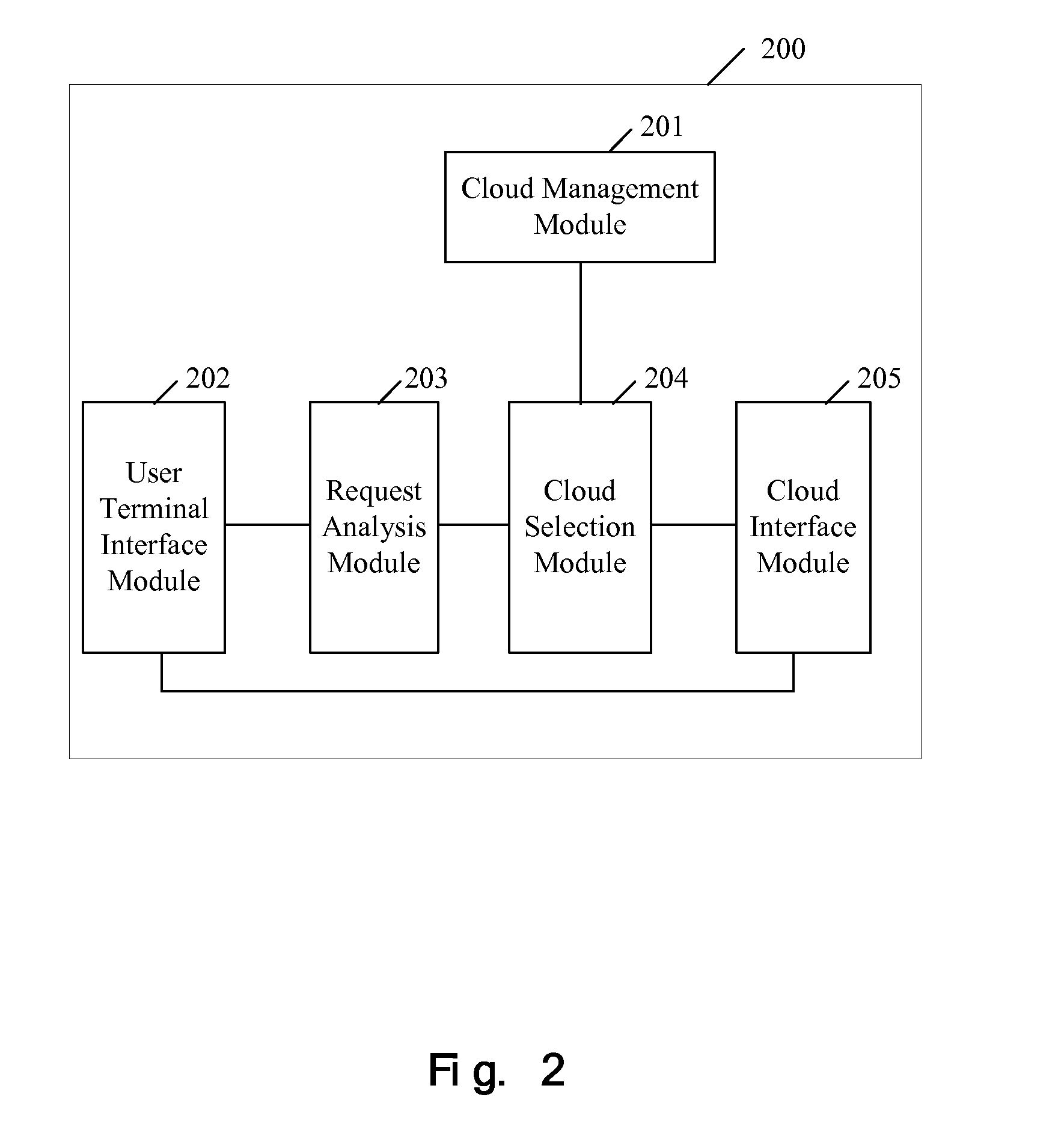Cloud computing access gateway and method for providing a user terminal access to a cloud provider