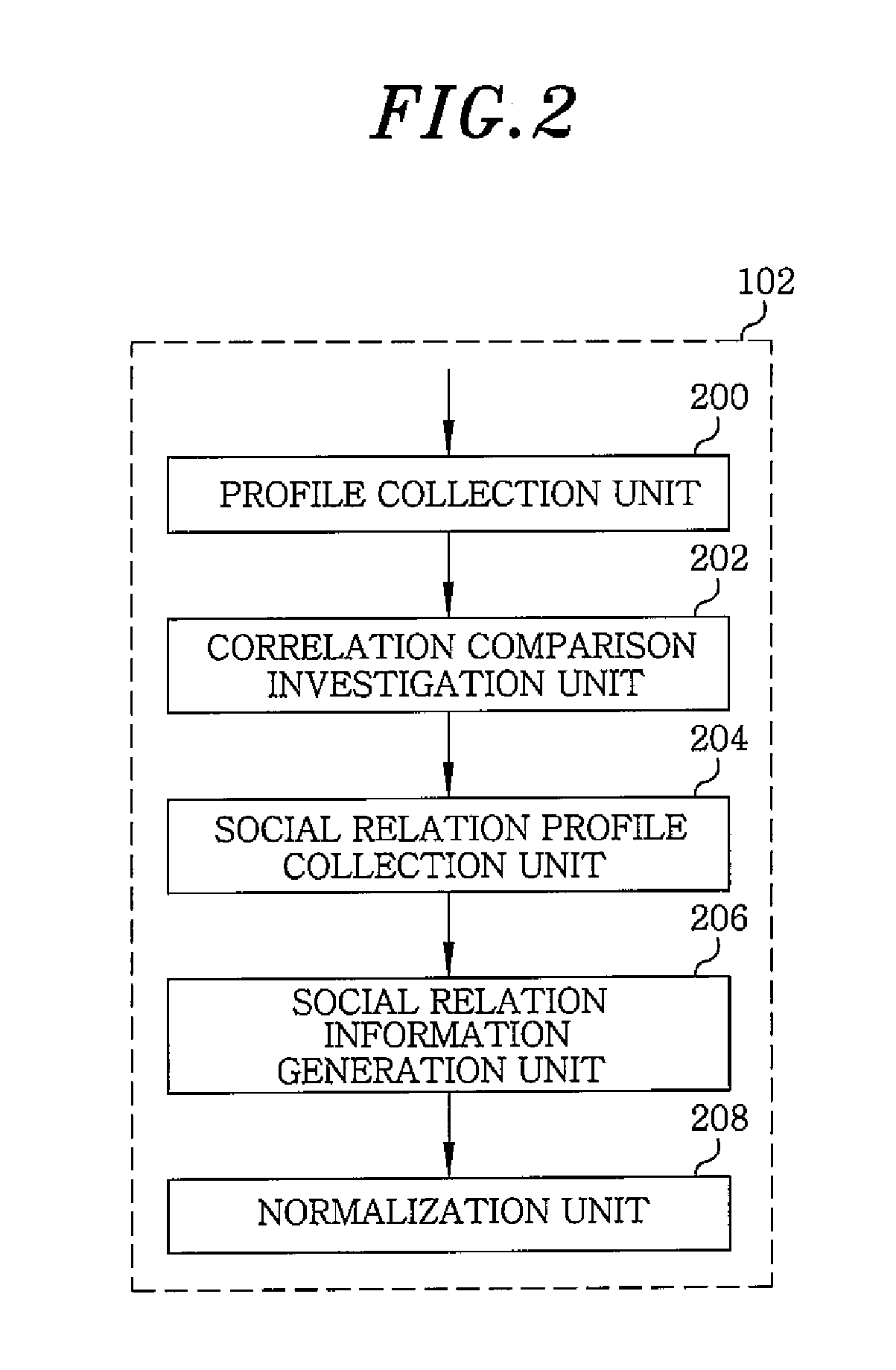 System and method for accumulating social relation information for social network services