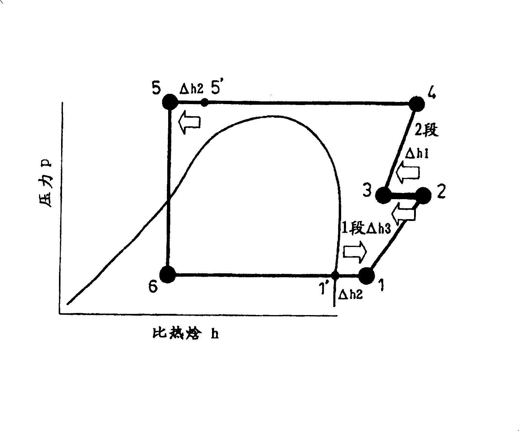 Trans-critical refrigerating unit