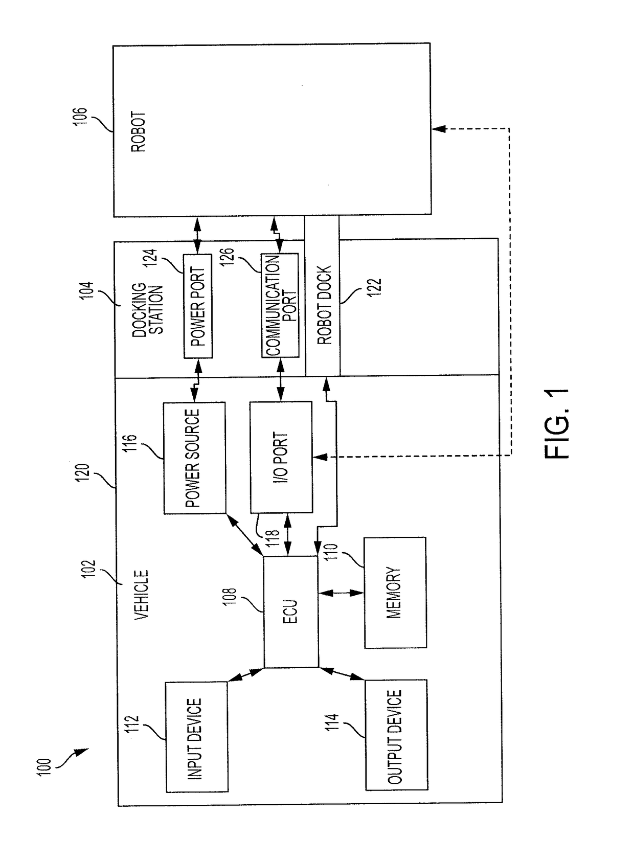 Vehicle docking and control systems for robots