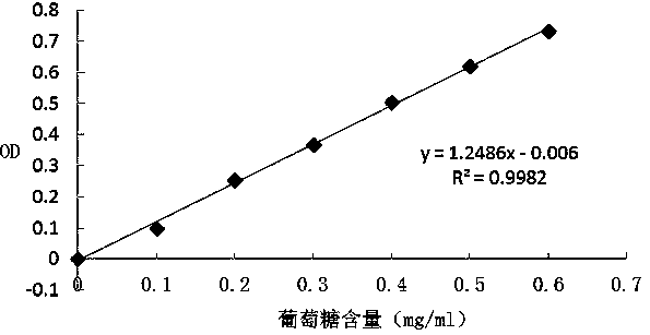 Method for manufacturing Lepista sordida cultivar by utilizing fungus residues