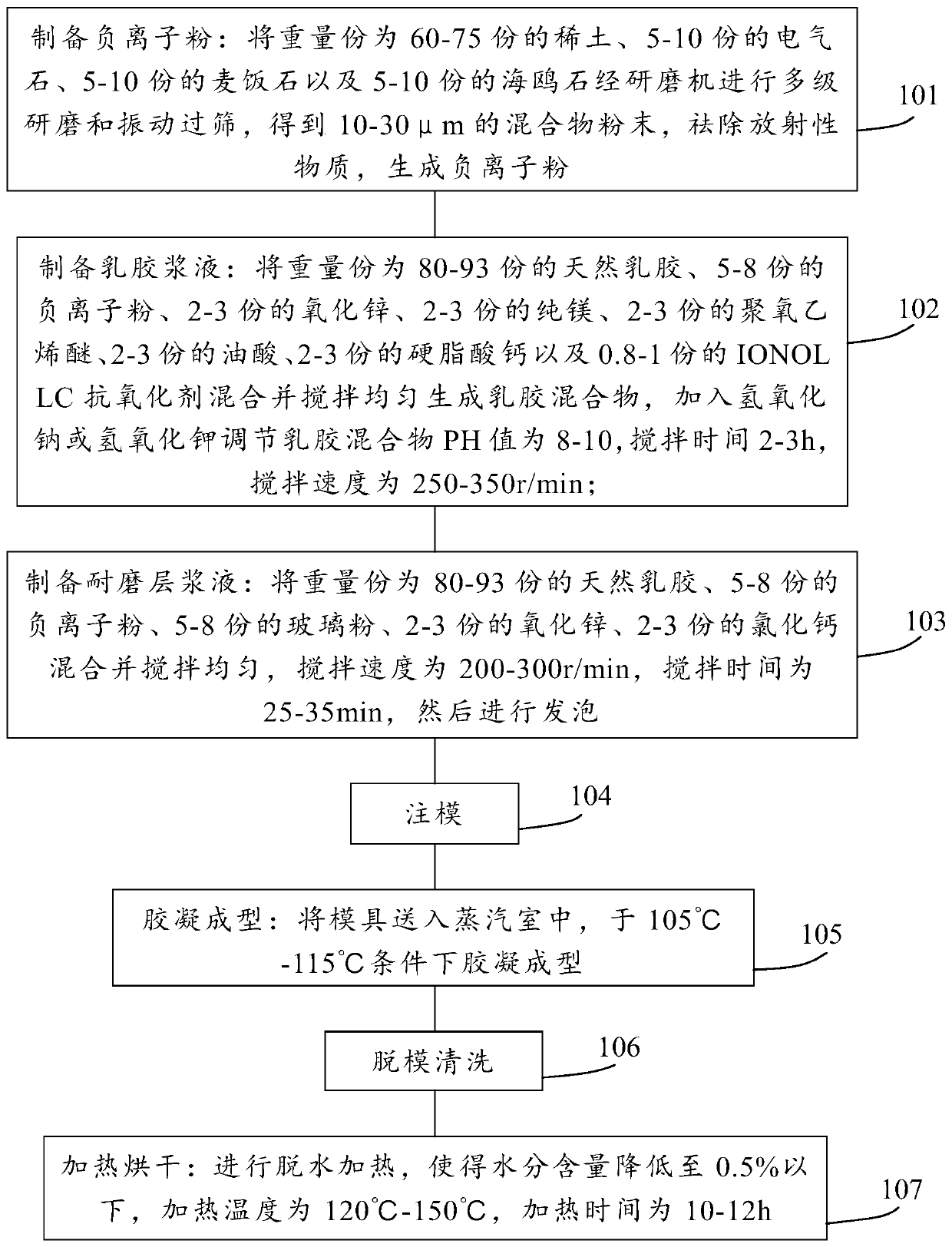 Anion latex pillow and preparation method thereof