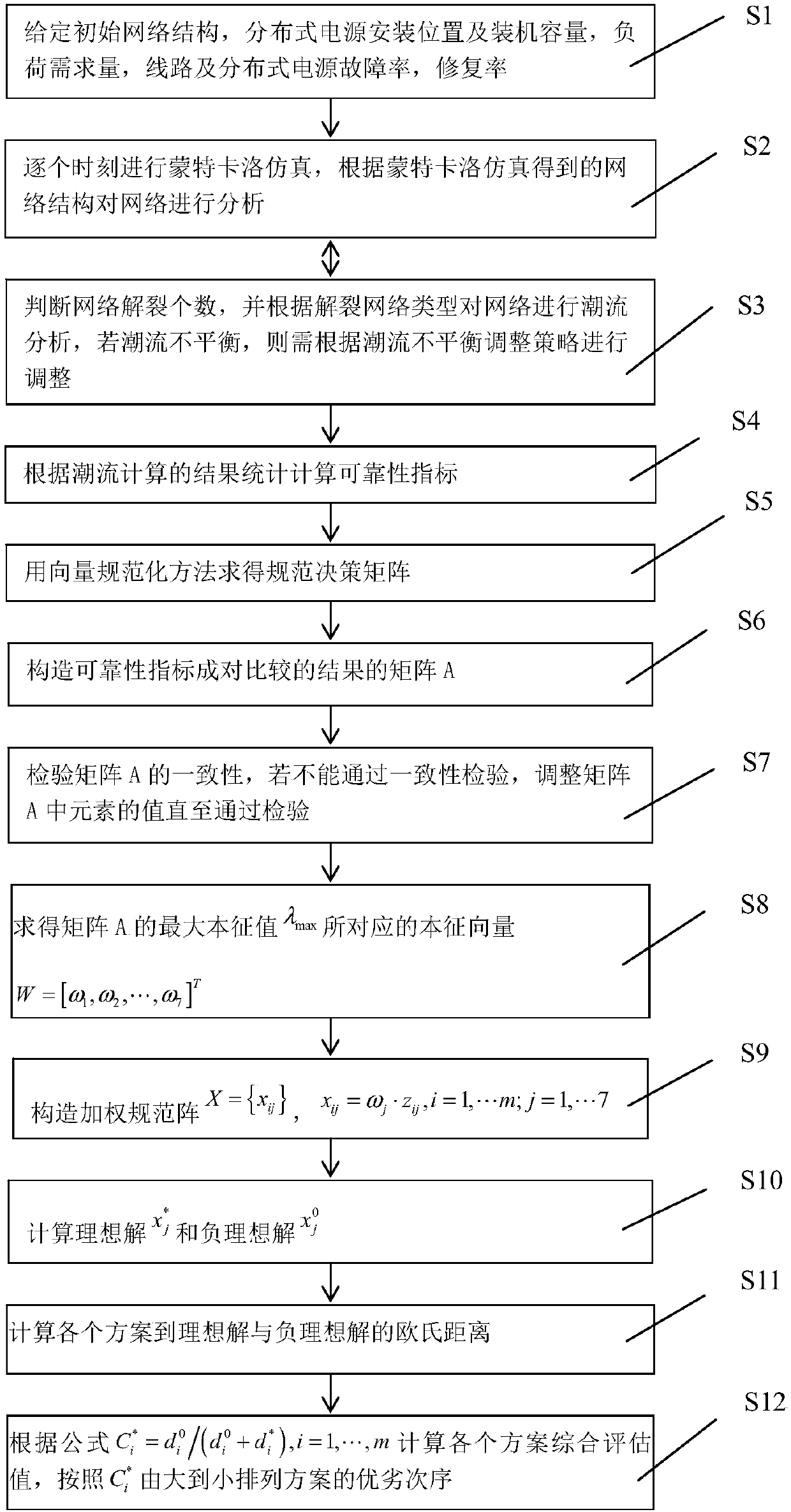 Reliability evaluation method of active power distribution network with distributed power supply based on TOPSIS method