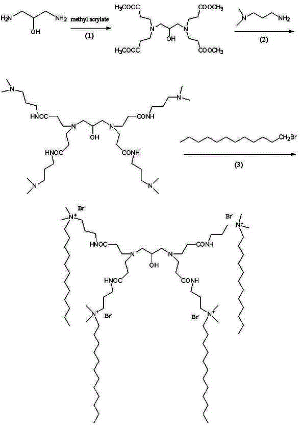 Dendritic tetrameric quaternary ammonium salt surfactant preparation method