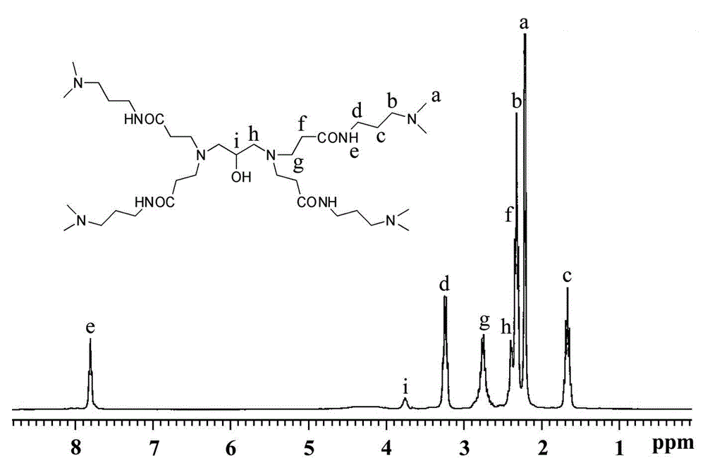 Dendritic tetrameric quaternary ammonium salt surfactant preparation method
