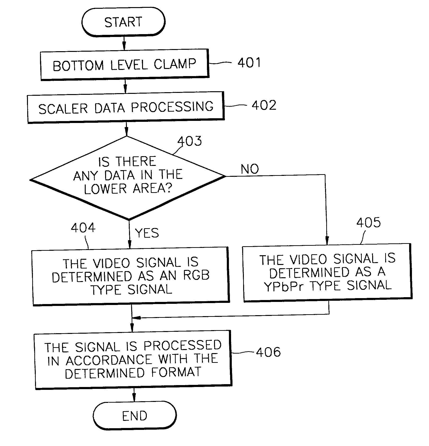 Device and method for automatically discriminating between formats of video signals