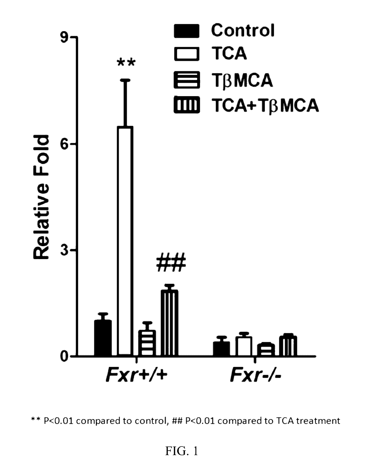 Inhibitors of the farnesoid x receptor and uses in medicine