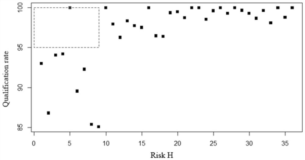 Agricultural product safety evaluation method and system based on risk entropy