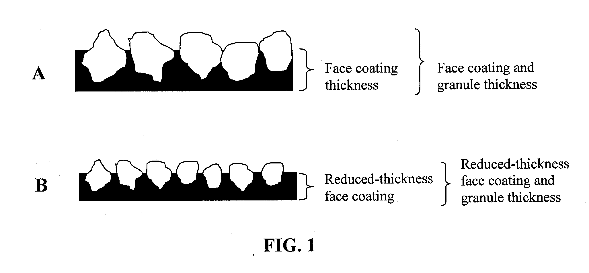 Roofing Material And Method Of Making The Same