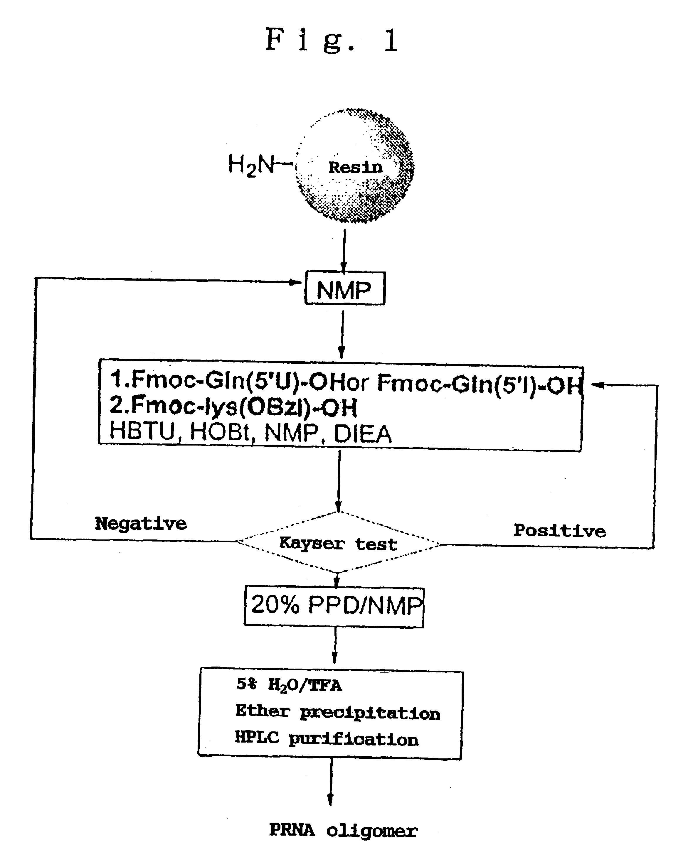 Nucleoside derivatives