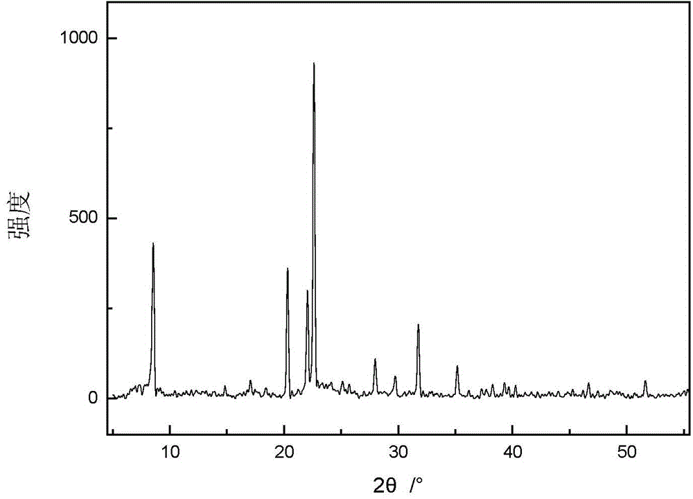 Method for ionothermal synthesis of SAPO-31 molecular sieve nanorod