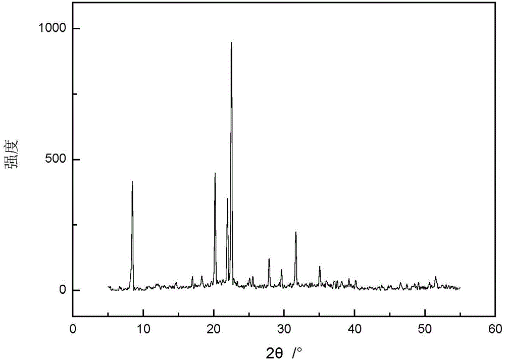 Method for ionothermal synthesis of SAPO-31 molecular sieve nanorod