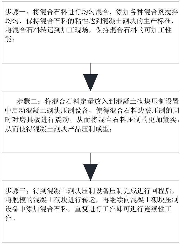 Production and preparation process of light heat-preservation concrete building block