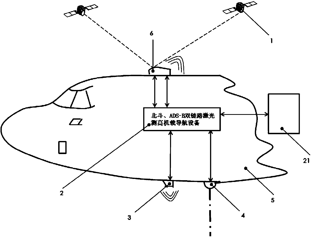 Universal aircraft surveillance platform constructed by Beidou and ADS-B dual-link navigation equipment