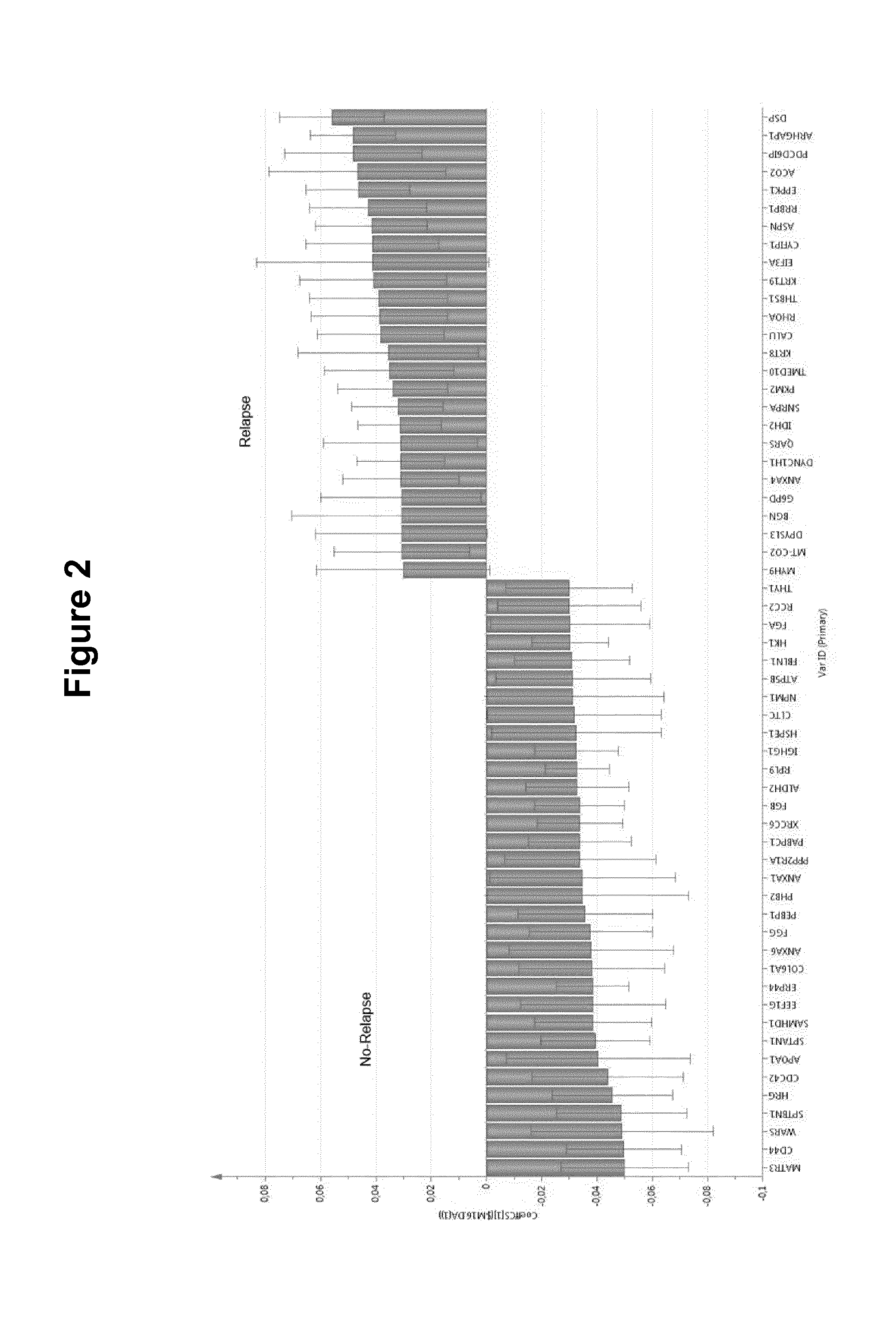 Method for In Vitro Diagnosing and Prognosing of Triple Negative Breast Cancer Recurrence