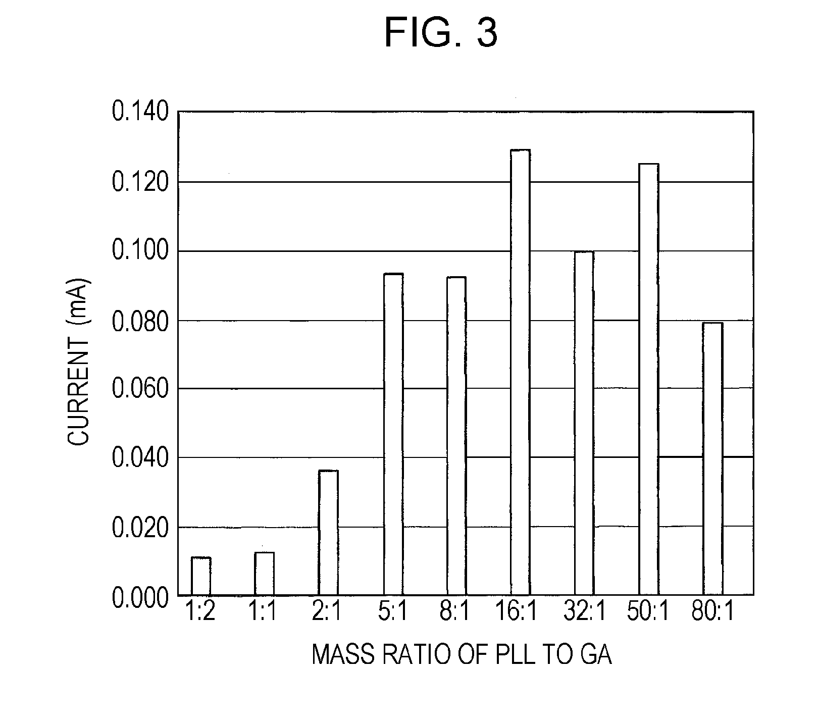 Fuel cell and method for manufacturing the same, enzyme-immobilized electrode and method for manufacturing the same, and electronic apparatus