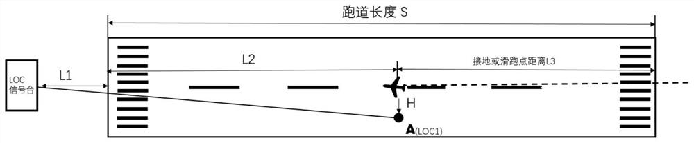 Method for calculating distance of aircraft deviating from runway center line based on QAR data